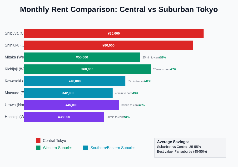 Cost Comparison Chart