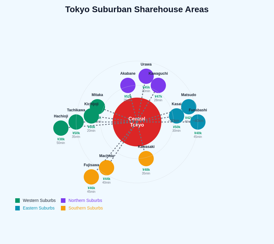 Tokyo Suburban Areas Map