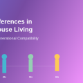 How Age Differences Impact Sharehouse Compatibility