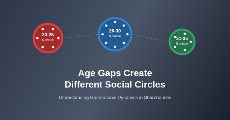 Featured image of post How Age Gaps Create Different Social Circles