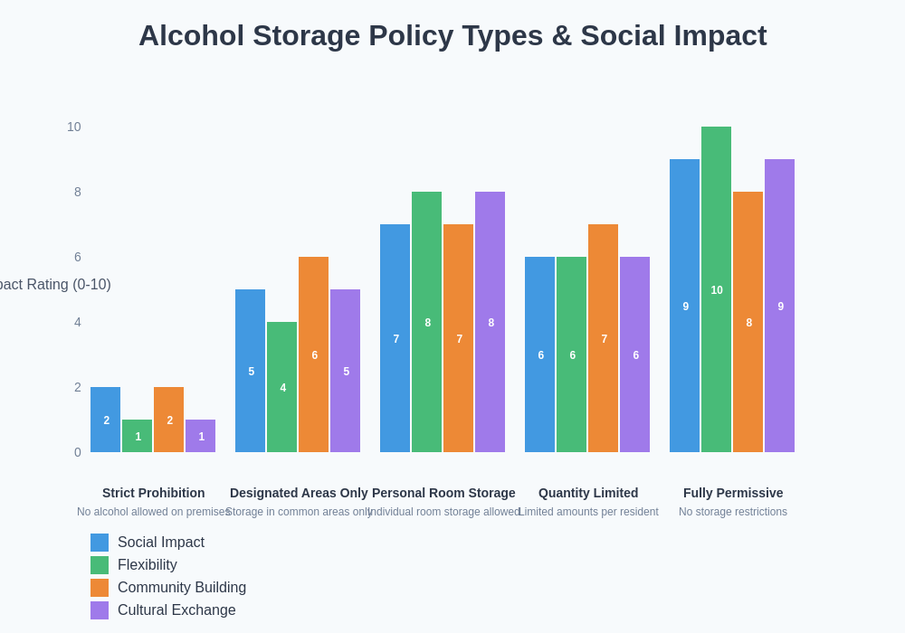 Alcohol Policy Comparison