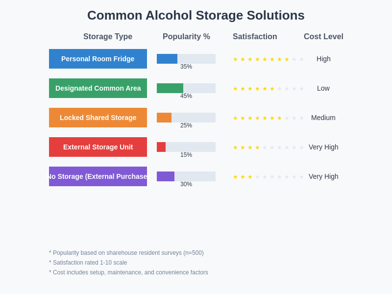 Storage Solutions Comparison