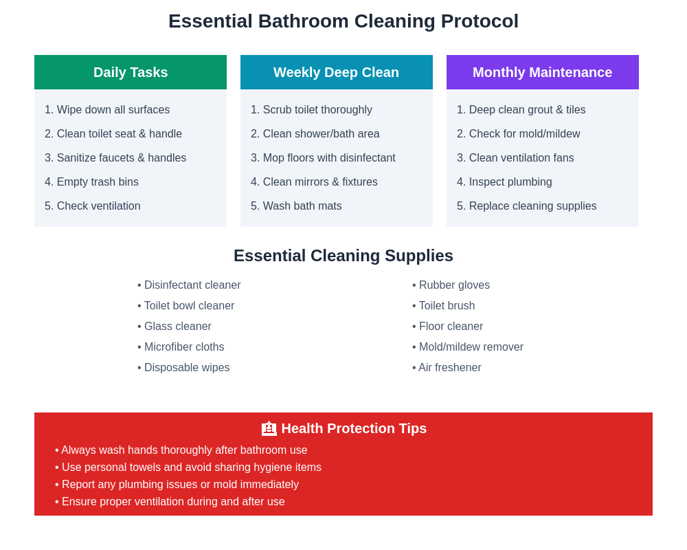 Essential Bathroom Cleaning Protocol