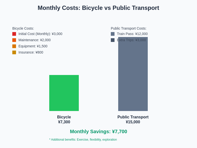 Cost-Benefit Analysis
