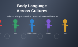 Featured image of post How Body Language Differs Between Cultures