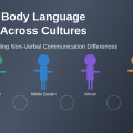 How Body Language Differs Between Cultures