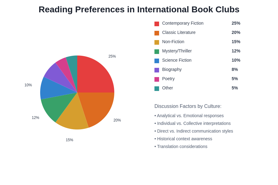 Reading Preferences Diversity