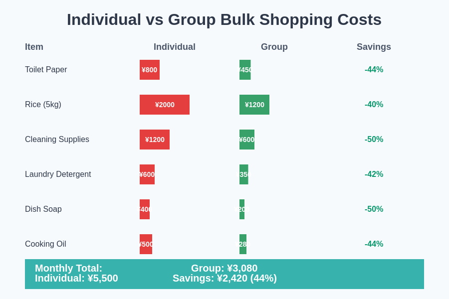 Cost Comparison Chart