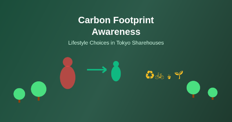 Featured image of post How Carbon Footprint Awareness Affects Lifestyle Choices