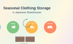 Featured image of post How Clothing Storage Changes with Seasons