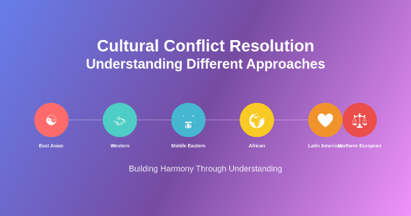 Featured image of post How Conflict Resolution Styles Differ by Culture