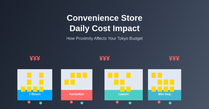 Featured image of post How Convenience Store Proximity Affects Daily Costs