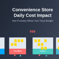 How Convenience Store Proximity Affects Daily Costs
