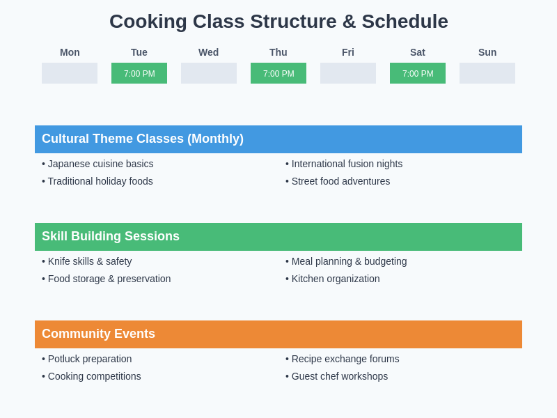 Class Structure Chart