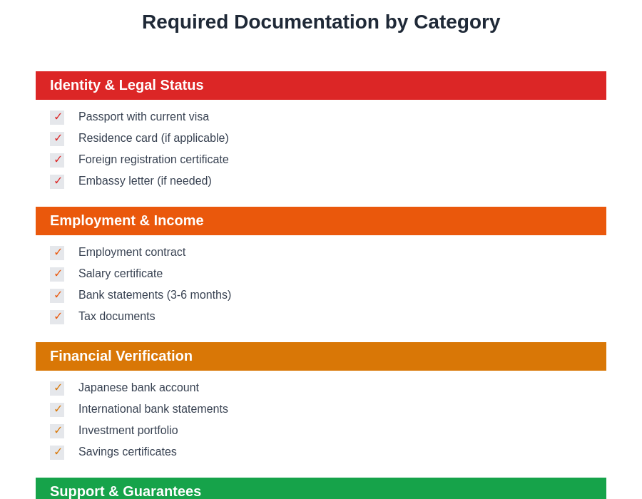 Documentation Requirements