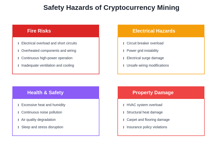 Cryptocurrency Mining Safety Hazards