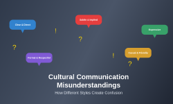 Featured image of post How Cultural Communication Styles Create Misunderstandings