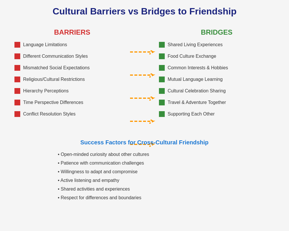 Cultural Barriers and Bridges to Friendship