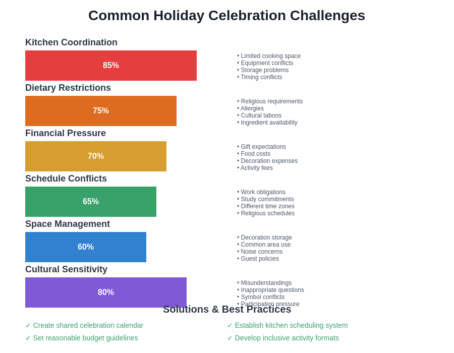 Common Holiday Celebration Challenges