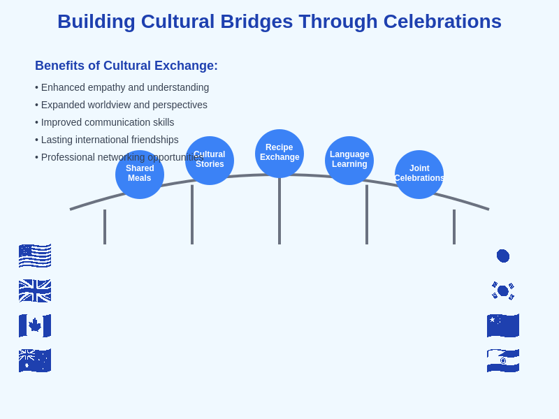 Building Cultural Bridges Through Celebrations