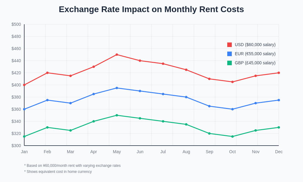 Exchange Rate Volatility Impact