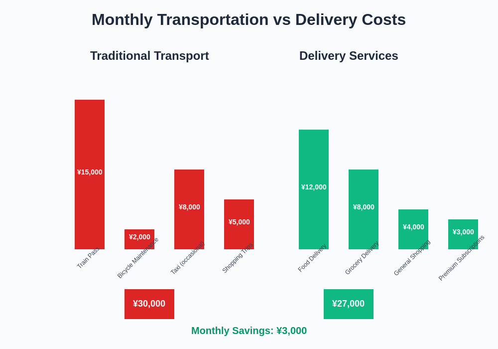Cost Comparison Chart