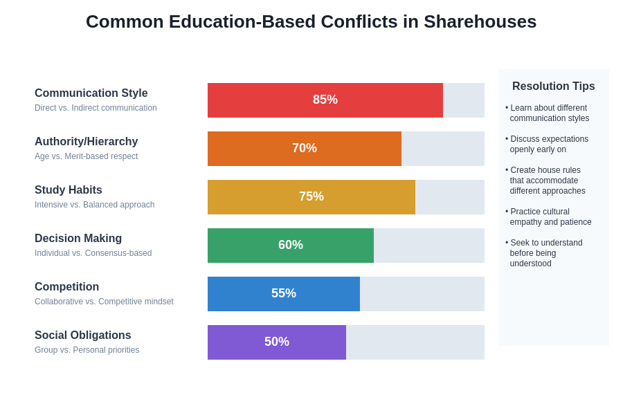 Common Conflict Patterns