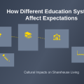 How Different Education Systems Affect Expectations