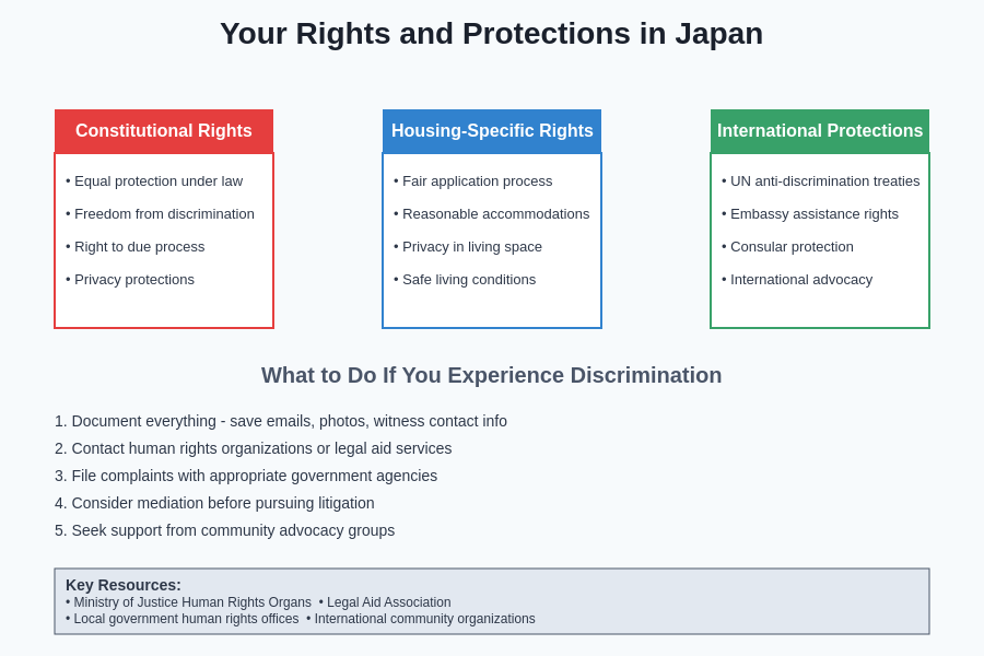 Your Rights and Protections in Japan