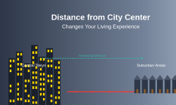 Featured image of post How Distance from City Center Changes Living Experience