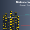 How Distance from City Center Changes Living Experience