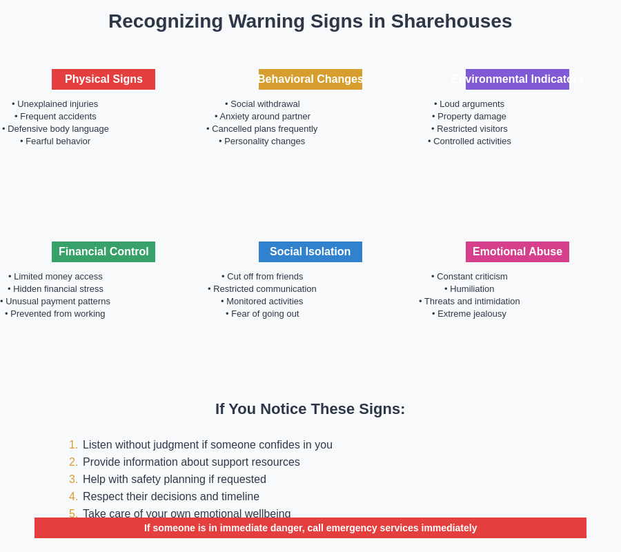 Warning Signs Awareness