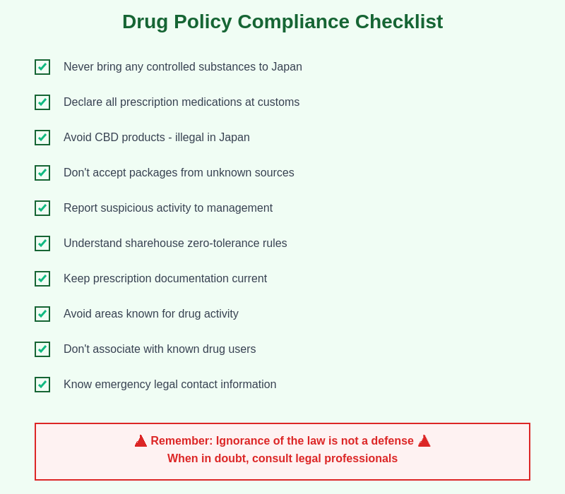 Compliance Prevention Checklist
