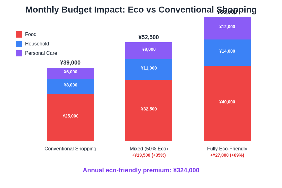 Budget Impact Analysis