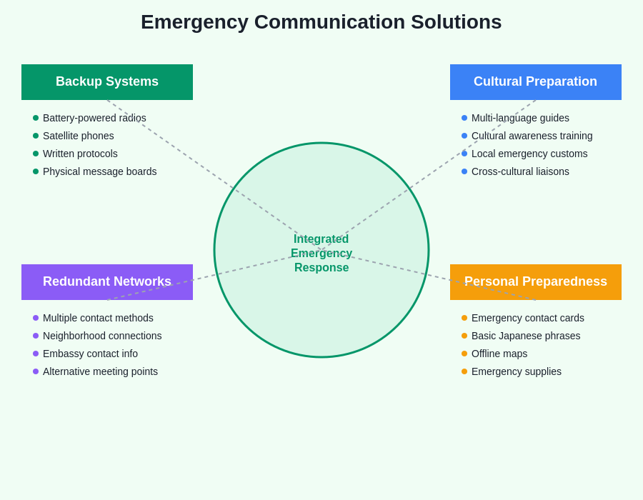 Emergency Communication Solution Strategies