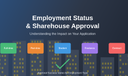 Featured image of post How Employment Status Impacts Sharehouse Approval