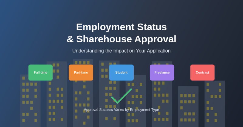Featured image of post How Employment Status Impacts Sharehouse Approval