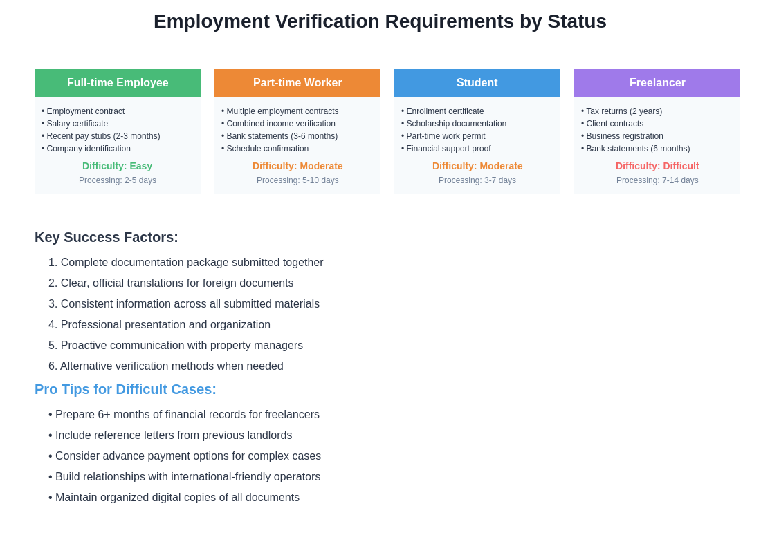 Employment Verification Requirements