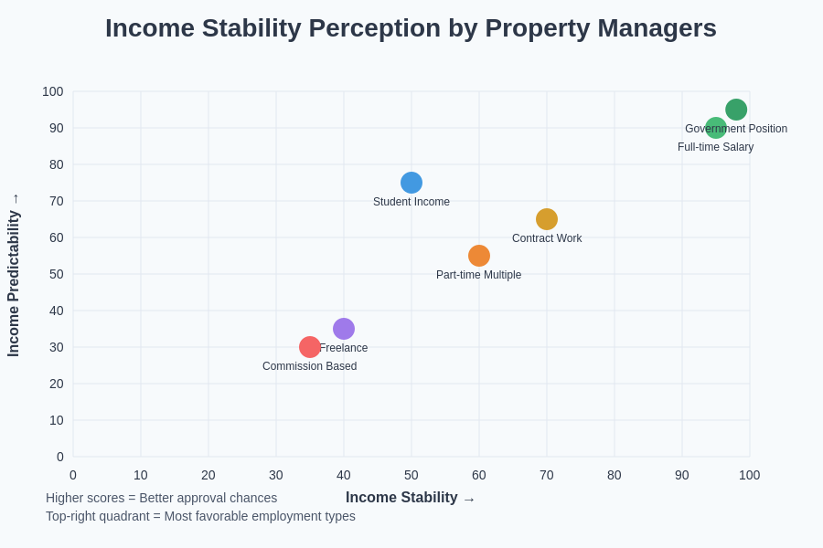 Income Stability Perception Comparison