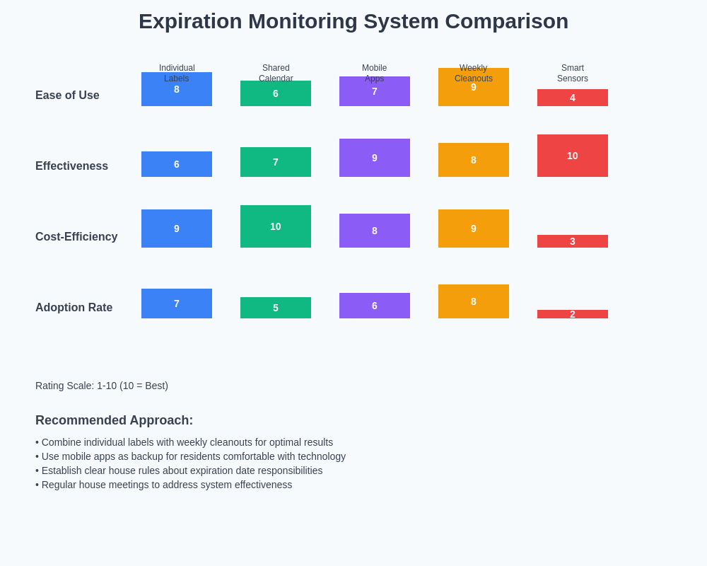 Monitoring System Comparison