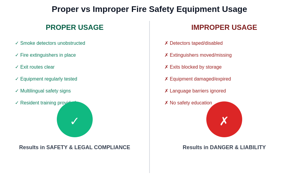 Proper vs Improper Usage