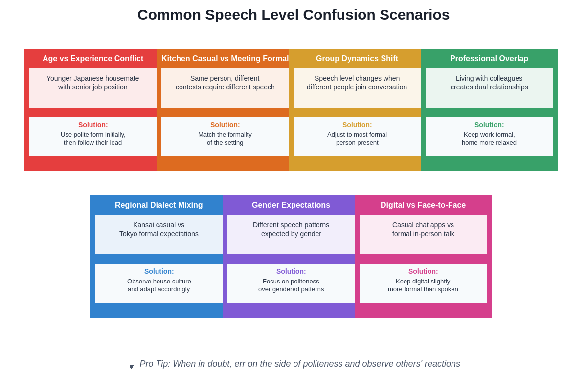 Speech Confusion Scenarios
