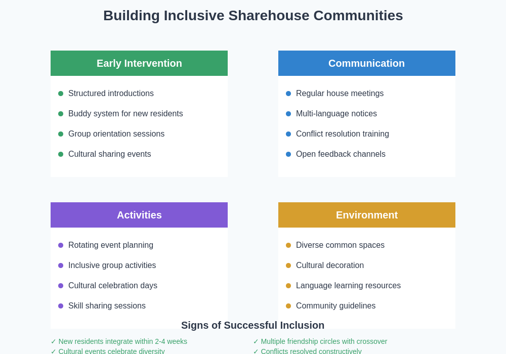Inclusion Strategies Chart