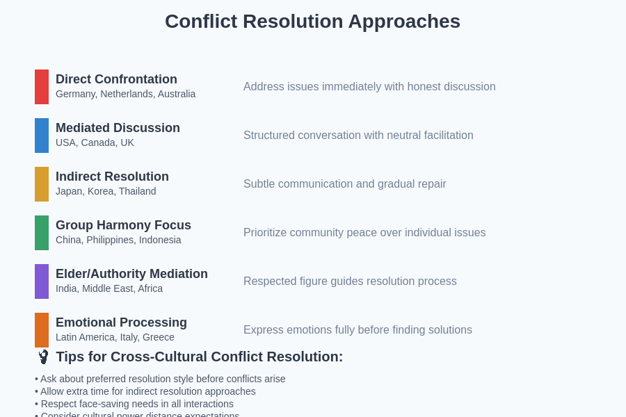 Conflict Resolution Styles