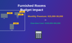 Featured image of post How Furnished Rooms Impact Your Monthly Budget