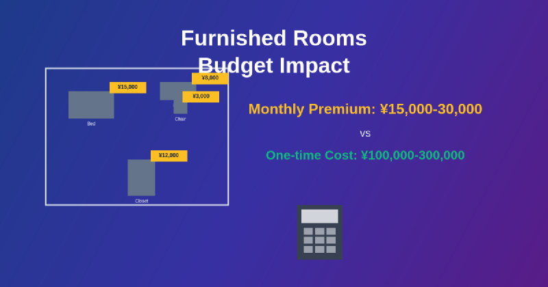 Featured image of post How Furnished Rooms Impact Your Monthly Budget