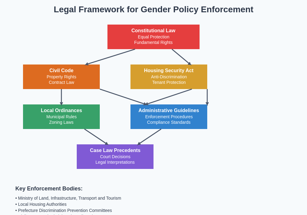 Legal Framework Diagram