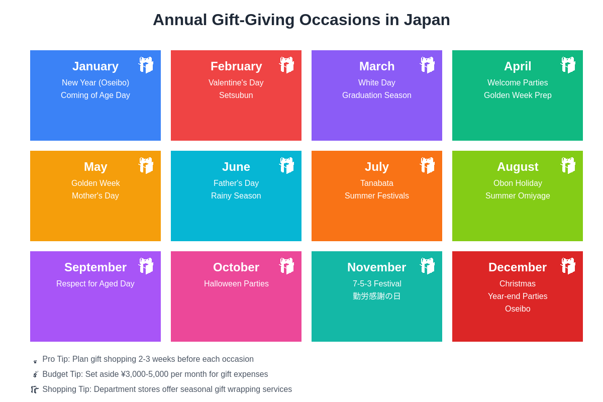 Annual Gift Occasions Calendar