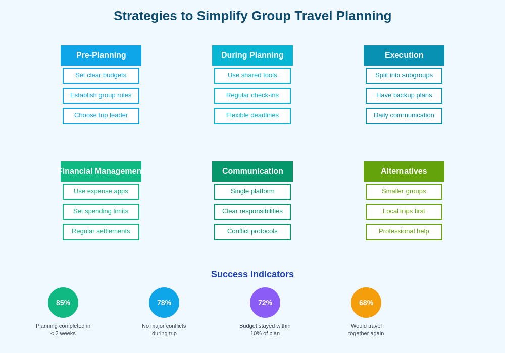 Travel Planning Solutions
