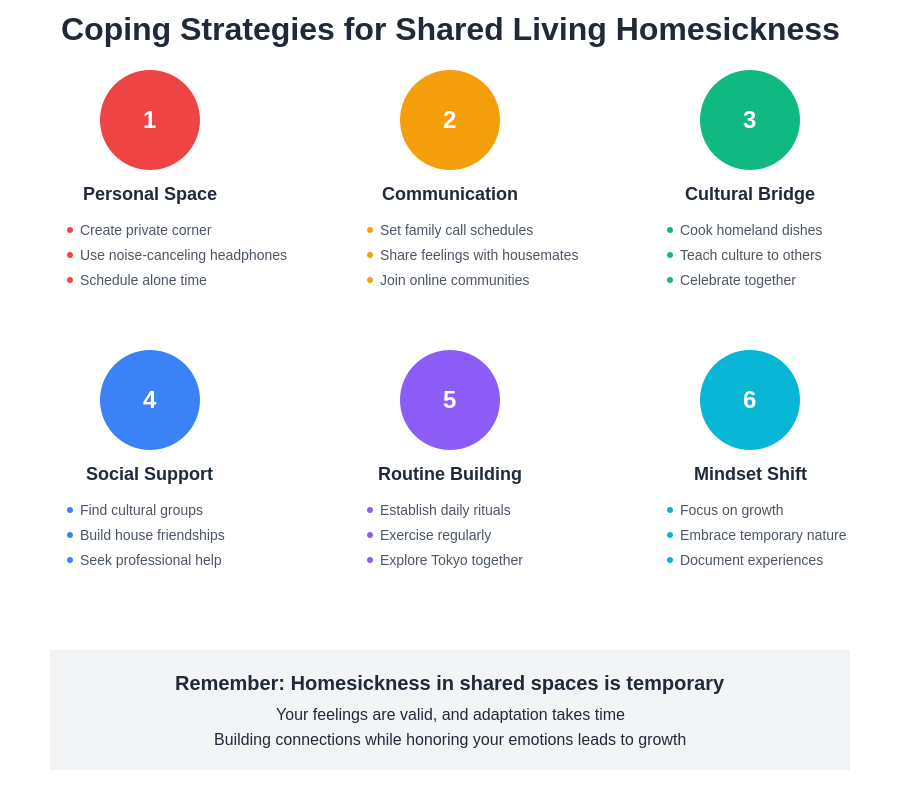 Coping Strategies Infographic